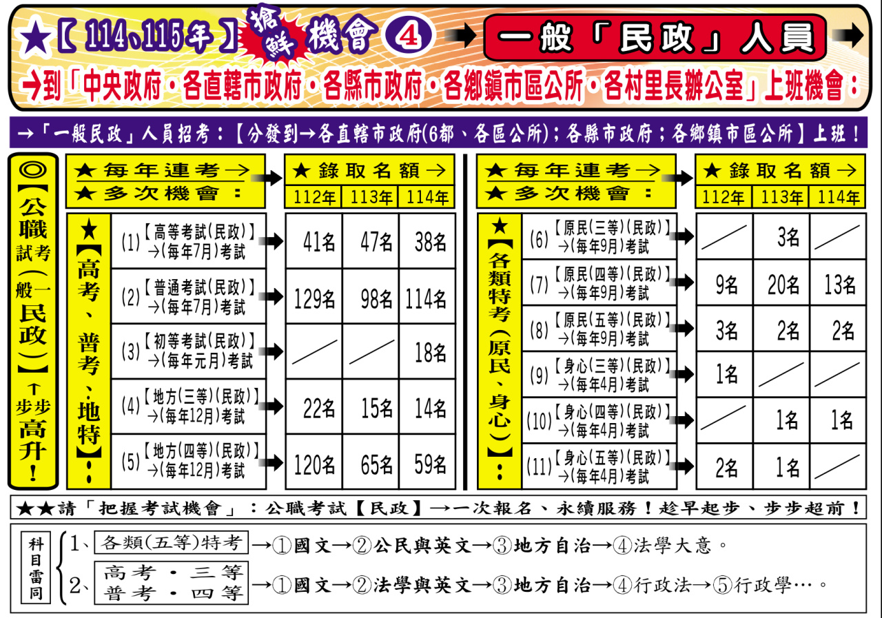114年和115年一般民政名額表