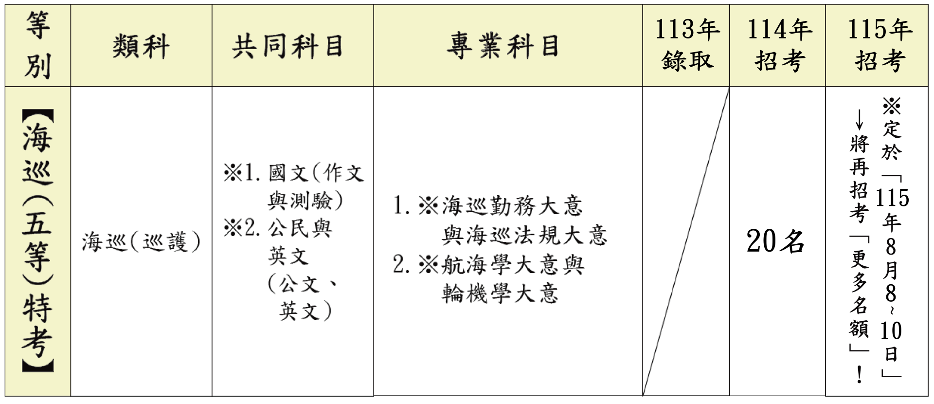海巡五等各類組考科