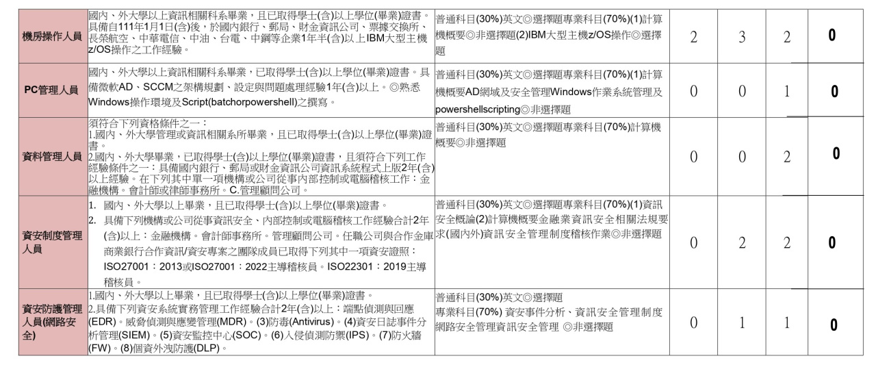 合庫 2026 表格-2