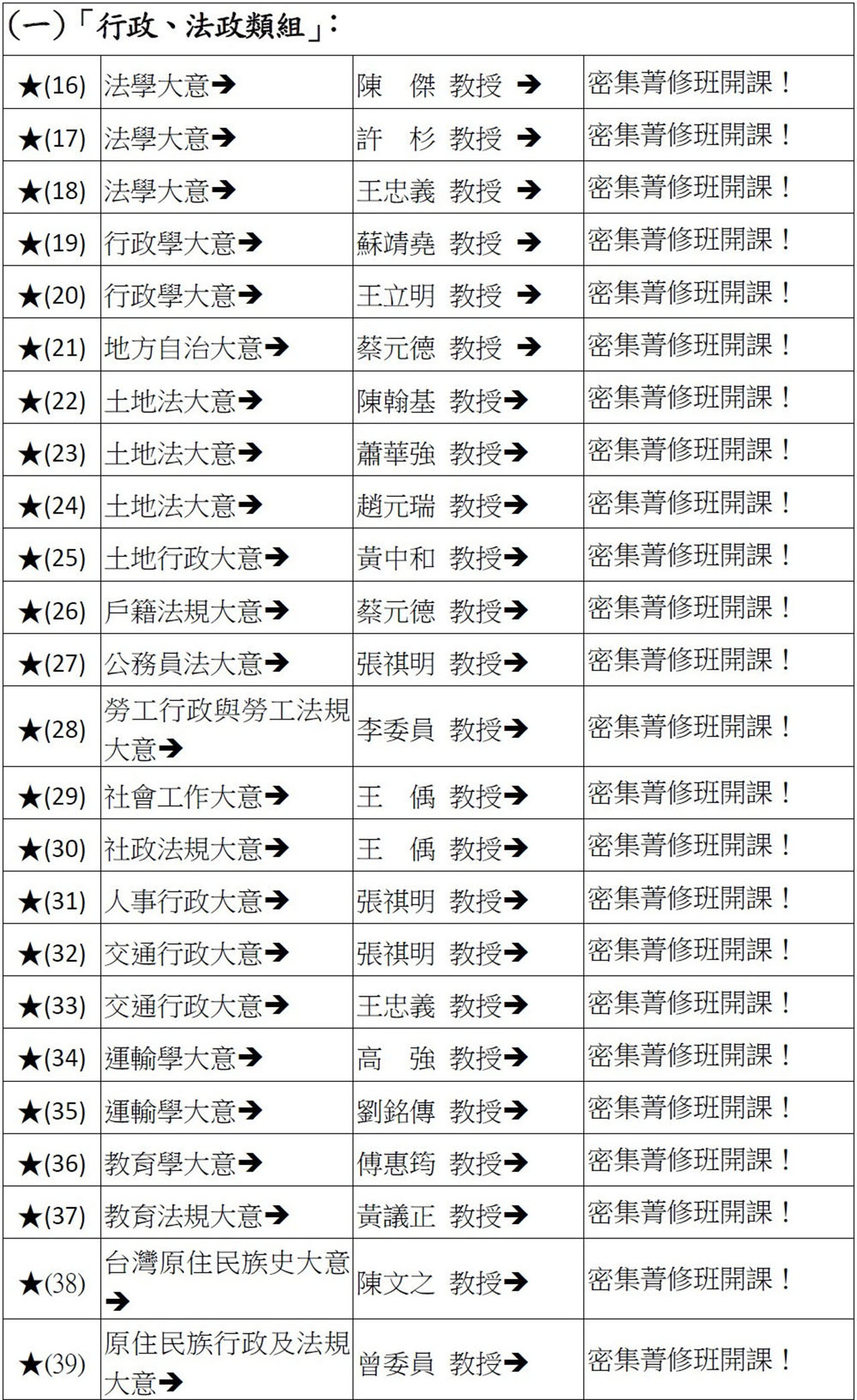 (一)「行政、法政類組」