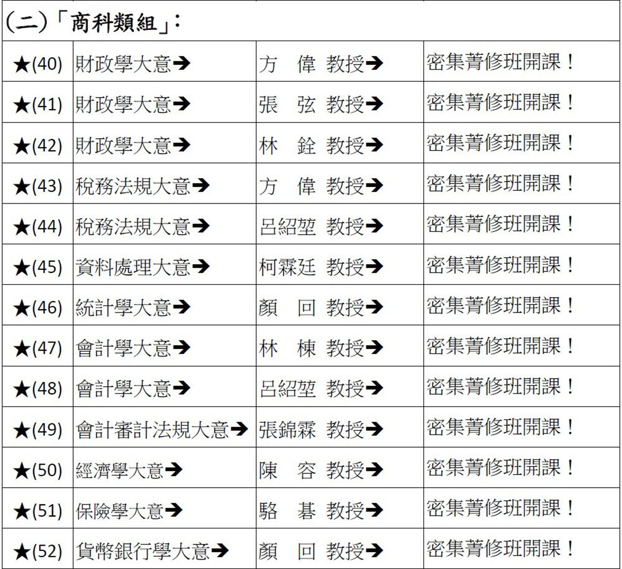 (二)「商科類組」