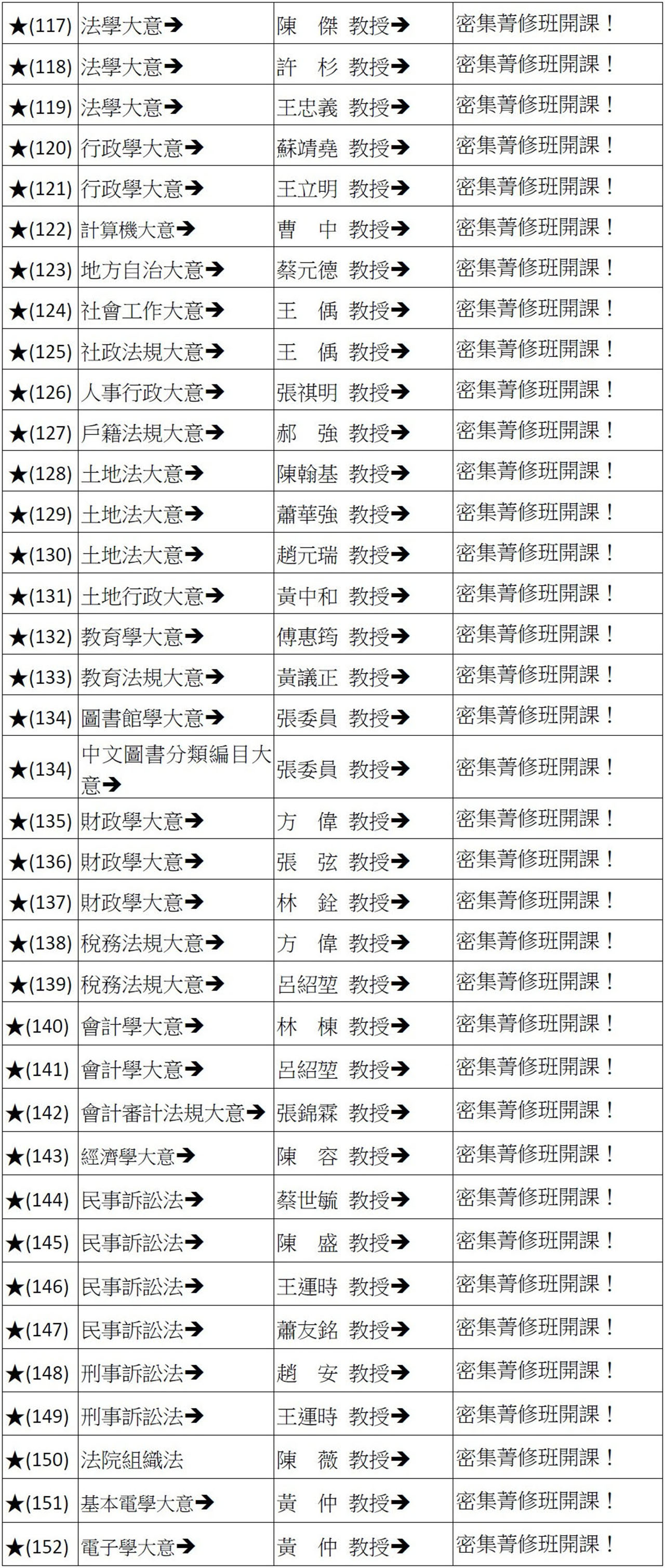 「身心(五等)特考」→「專業科目」〜超強首席名師陣容