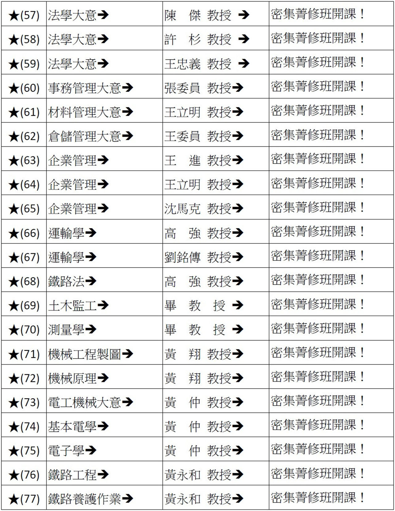 「鐵路(佐級)特考」〜「專業科目」〜首席權威名師陣容